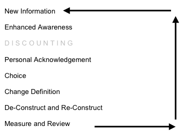 learning_change_model